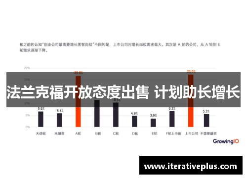 法兰克福开放态度出售 计划助长增长